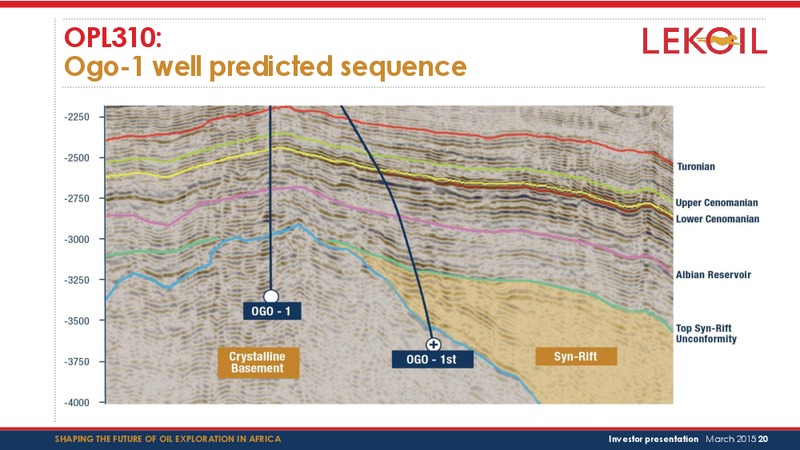 Investor presentation – Lekoil – slide 20