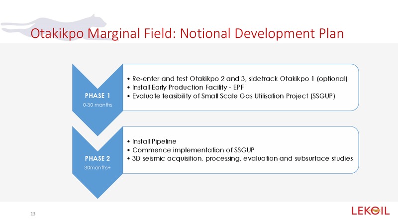 Investor Presentation – Lekoil – slide 12