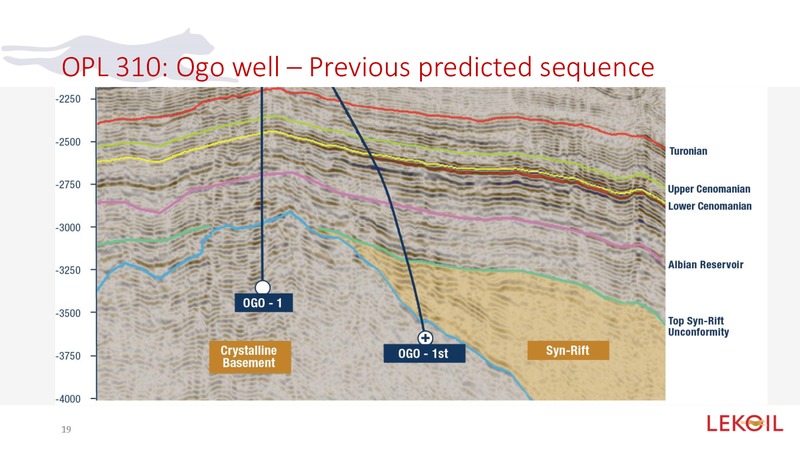 Investor Presentation – Lekoil – slide 18