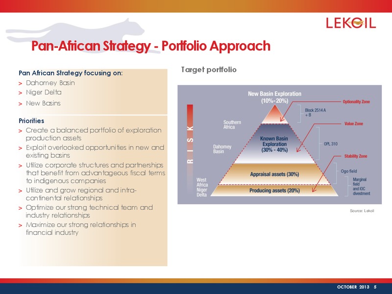 Investor Presentation – Lekoil – slide 4