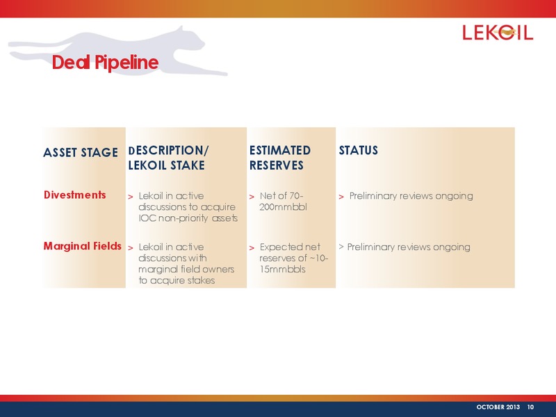 Investor Presentation – Lekoil – slide 9