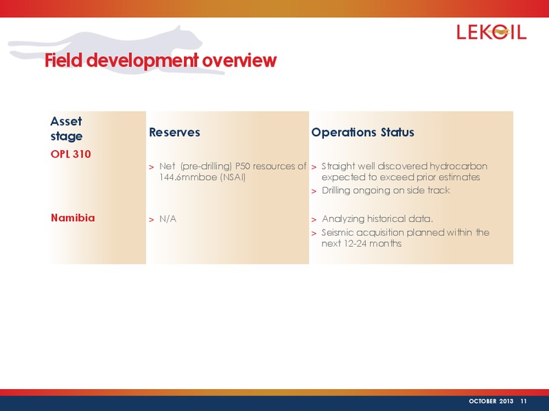 Investor Presentation – Lekoil – slide 10