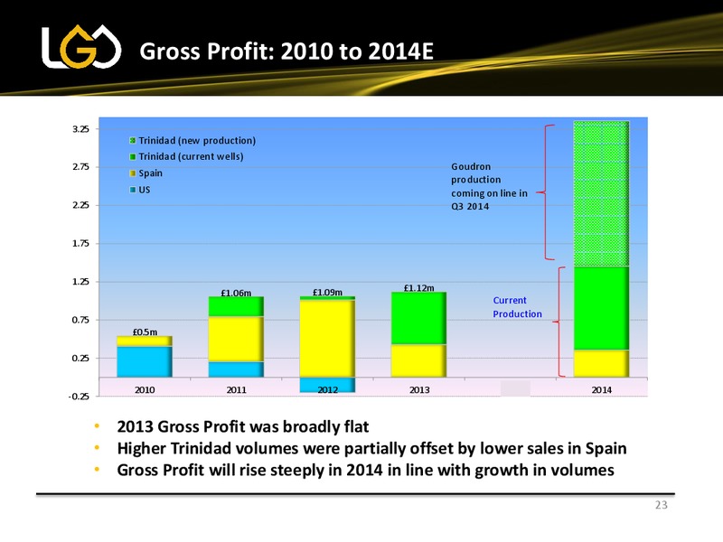 Investor Update – Leni Gas & Oil – slide 23