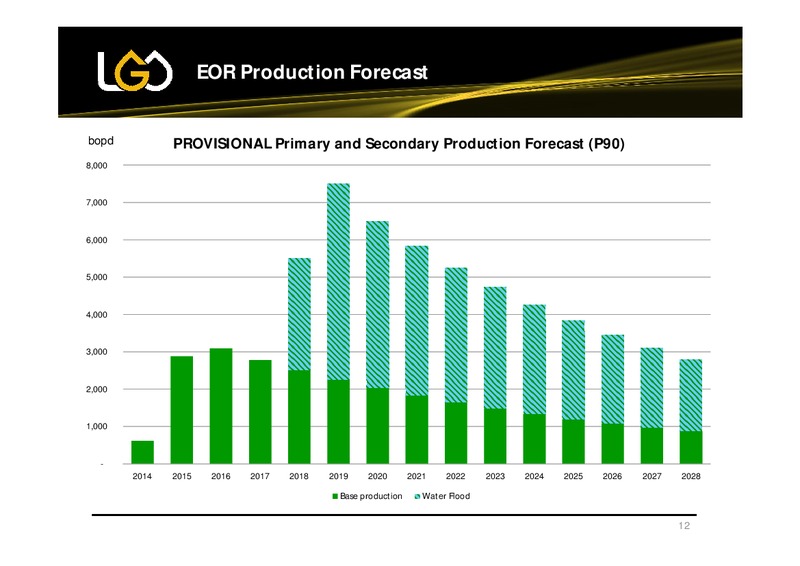 TRINIDAD ENERGY CONFERENCE – Lgo Energy Plc – slide 12