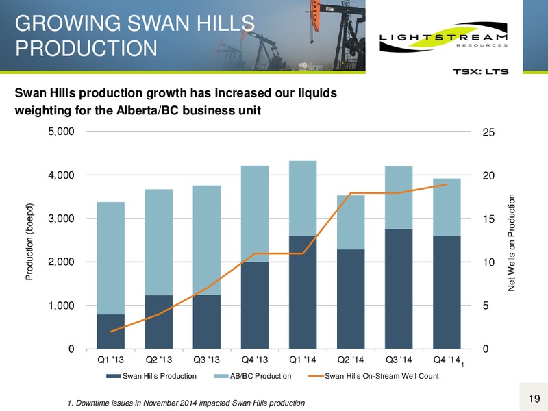 Corporate Presentation – Lightstream Resources Ltd. – slide 18