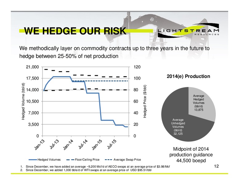 CORPORATE PRESENTATION – Lightstream Resources Ltd. – slide 11