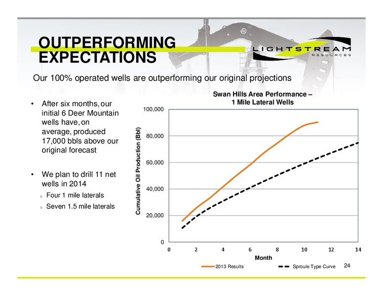 CORPORATE PRESENTATION – Lightstream Resources Ltd. – slide 23