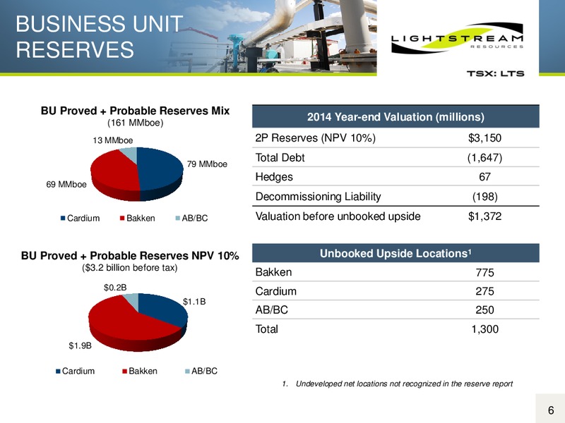 Corporate Presentation – Lightstream Resources Ltd. – slide 5