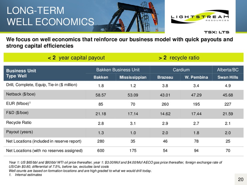 Investor Presentation – Lightstream Resources Ltd. – slide 19