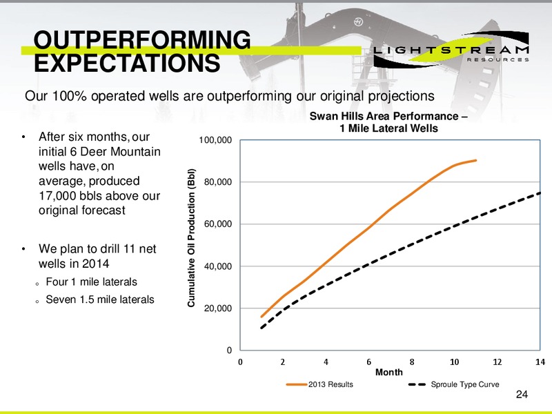 CORPORATE PRESENTATION – Lightstream Resources Ltd. – slide 23