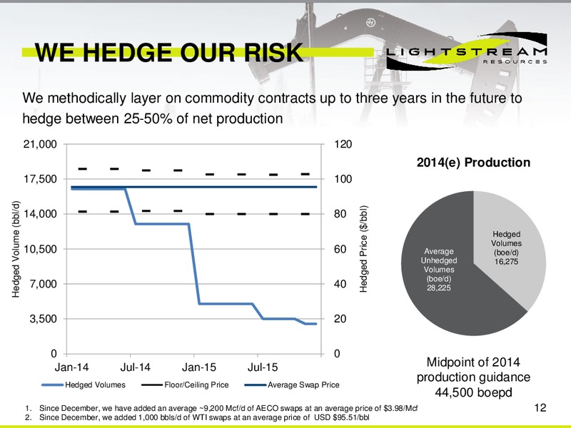CORPORATE PRESENTATION – Lightstream Resources Ltd. – slide 11