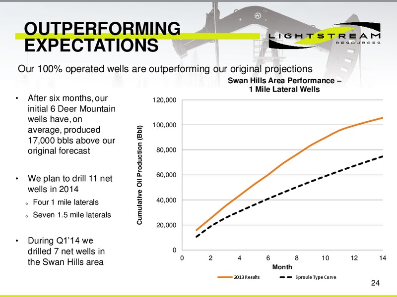 CORPORATE PRESENTATION – Lightstream Resources Ltd. – slide 23