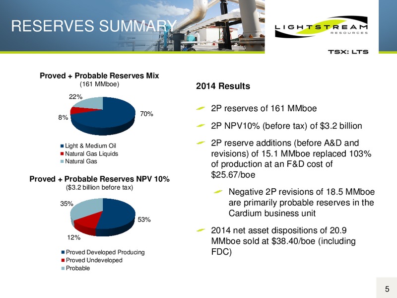 MAY 2015 CORPORATE PRESENTATION – Lightstream Resources Ltd. – slide 4
