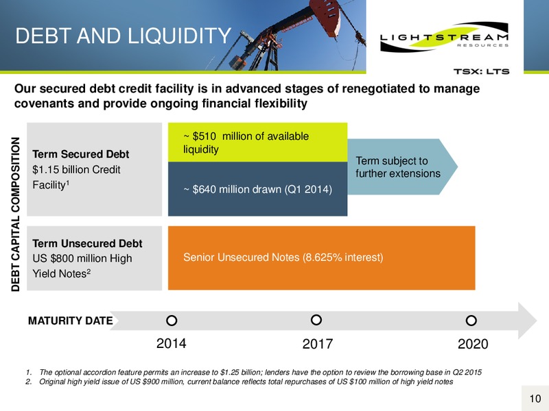 MAY 2015 CORPORATE PRESENTATION – Lightstream Resources Ltd. – slide 9