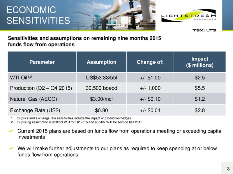 MAY 2015 CORPORATE PRESENTATION – Lightstream Resources Ltd. – slide 12