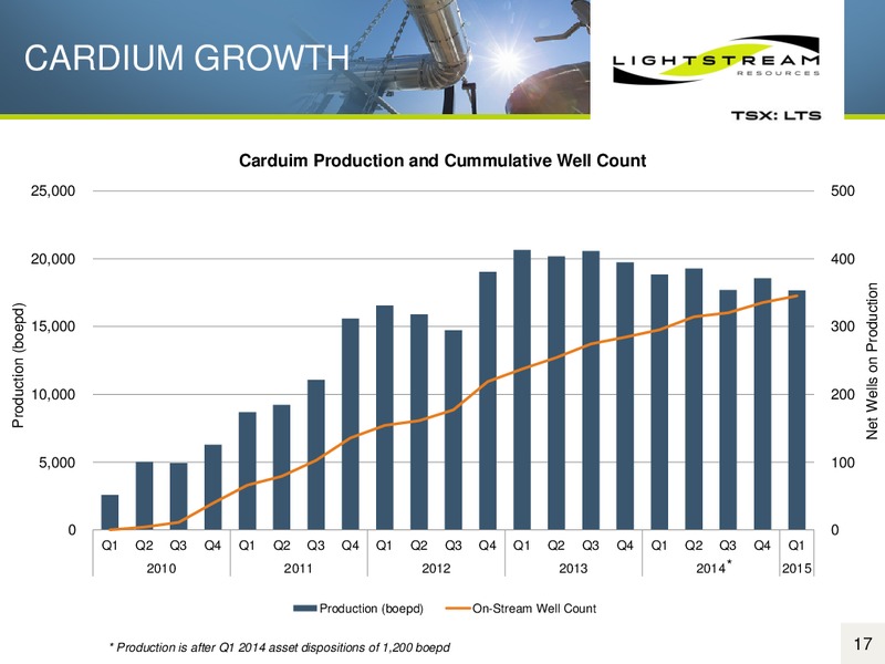 MAY 2015 CORPORATE PRESENTATION – Lightstream Resources Ltd. – slide 16