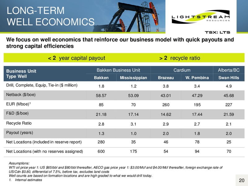 MAY 2015 CORPORATE PRESENTATION – Lightstream Resources Ltd. – slide 19