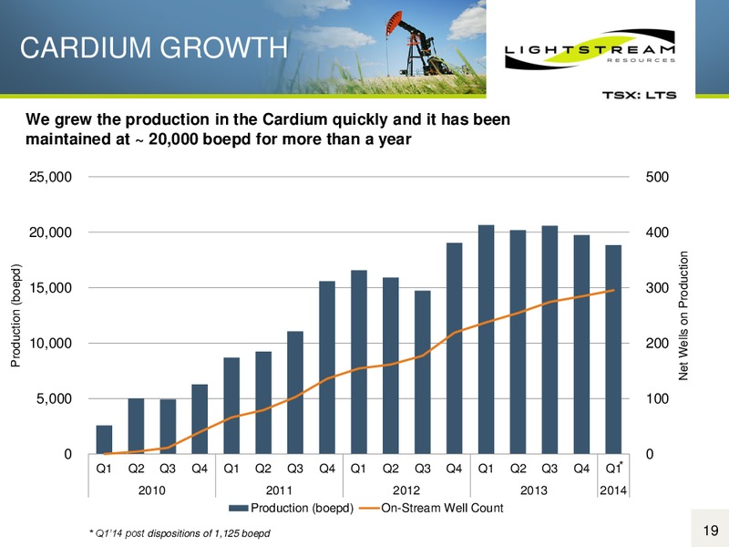 2014 Annual General Meeting – Lightstream Resources Ltd. – slide 18