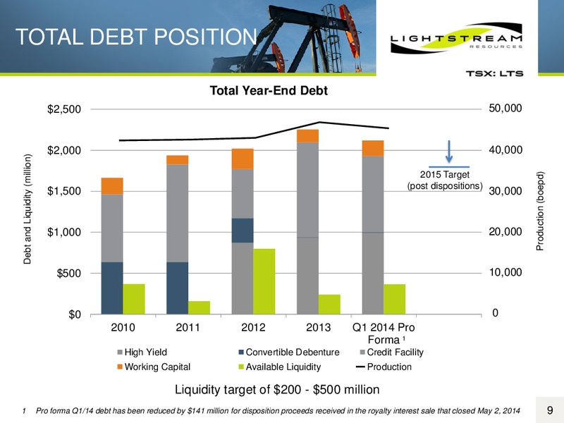 MAY 2014 ANNUAL GENERAL MEETING – Lightstream Resources Ltd. – slide 8