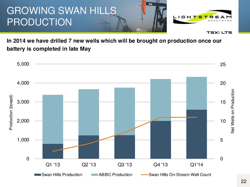 MAY 2014 ANNUAL GENERAL MEETING – Lightstream Resources Ltd. – slide 21