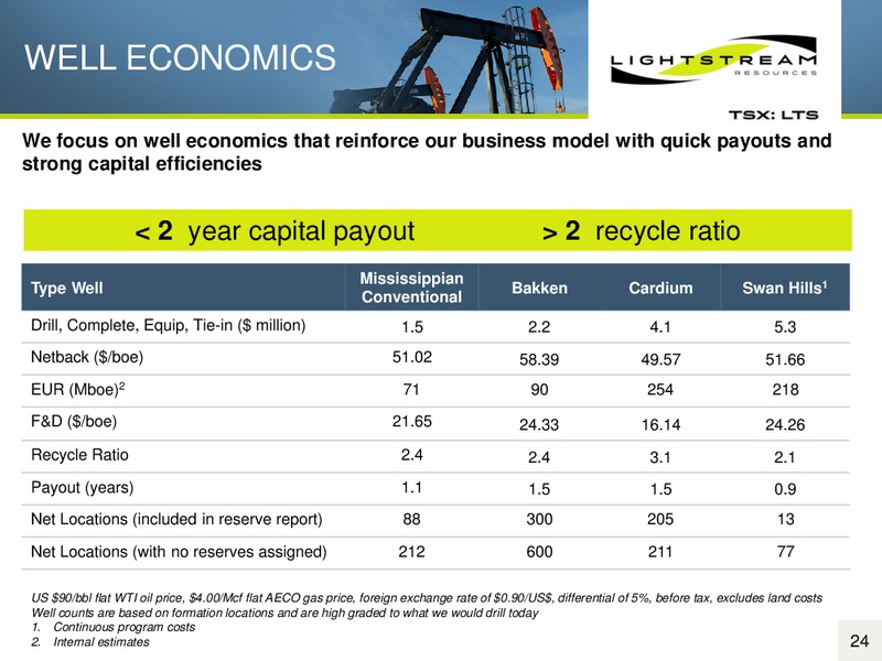 MAY 2014 ANNUAL GENERAL MEETING – Lightstream Resources Ltd. – slide 23