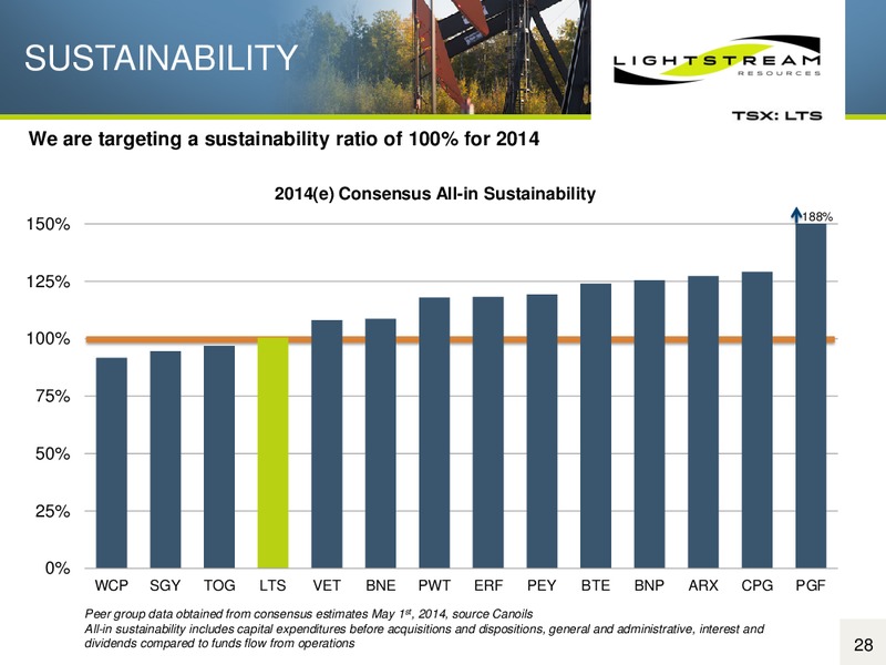 MAY 2014 ANNUAL GENERAL MEETING – Lightstream Resources Ltd. – slide 27
