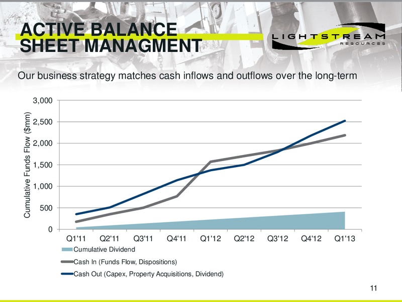 ANNUAL GENERAL & SPECIAL MEETING – Lightstream Resources Ltd. – slide 10
