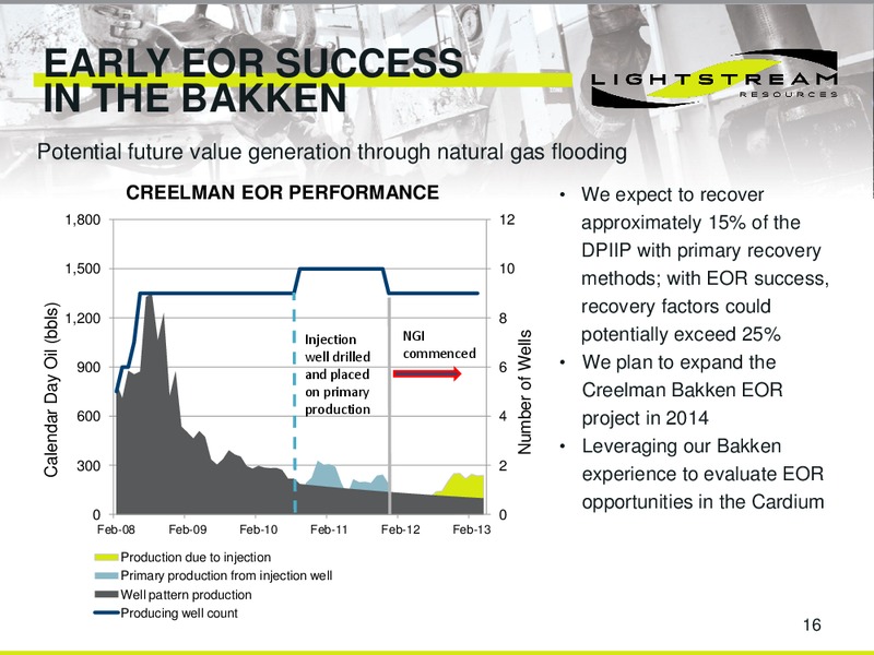 ANNUAL GENERAL & SPECIAL MEETING – Lightstream Resources Ltd. – slide 15