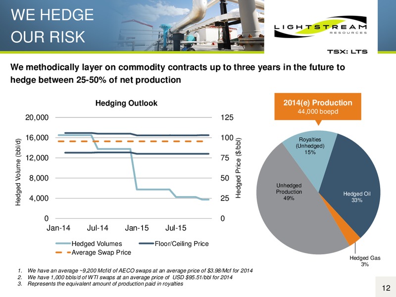 2ND ANNUAL GLOBAL ENERGY AND POWER LEVERAGED FINANCE CONFERENCE – Lightstream Resources Ltd. – slide 11