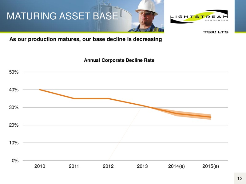 2ND ANNUAL GLOBAL ENERGY AND POWER LEVERAGED FINANCE CONFERENCE – Lightstream Resources Ltd. – slide 12