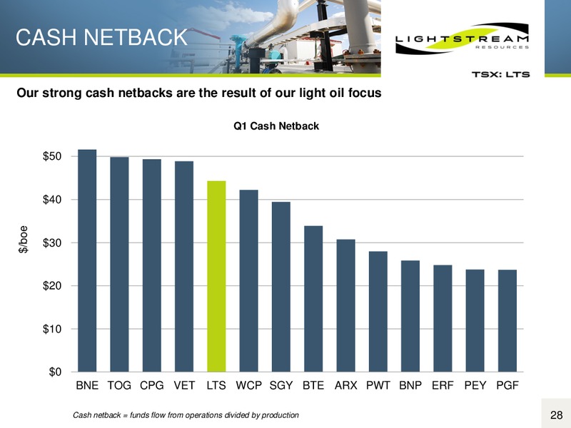 2ND ANNUAL GLOBAL ENERGY AND POWER LEVERAGED FINANCE CONFERENCE – Lightstream Resources Ltd. – slide 27