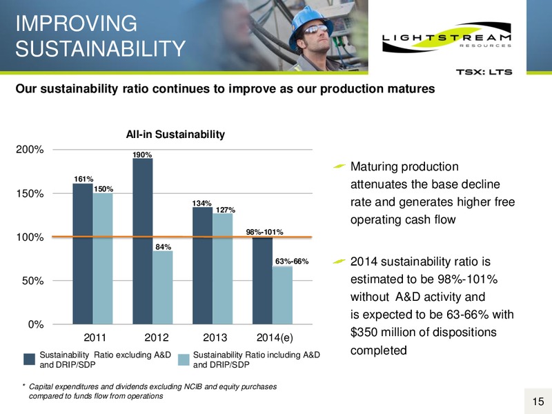 BAML GLOBAL ENERGY & POWER LEVERAGED FINANCE CONFERENCE – Lightstream Resources Ltd. – slide 14