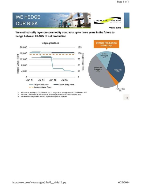 GLOBAL HUNTER SECURITIES GHS 100 ENERGY CONFERENCE – Lightstream Resources Ltd. – slide 12
