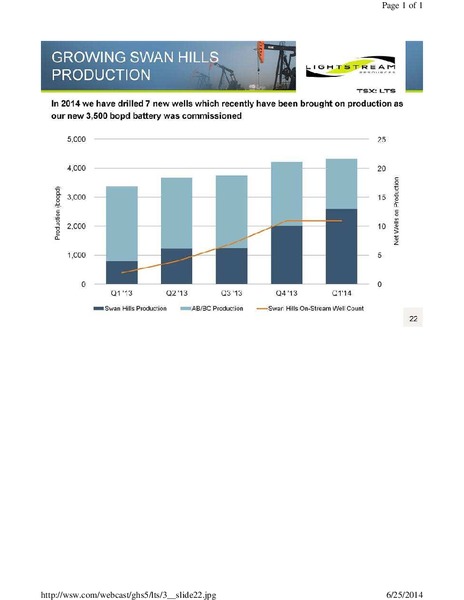 GLOBAL HUNTER SECURITIES GHS 100 ENERGY CONFERENCE – Lightstream Resources Ltd. – slide 22