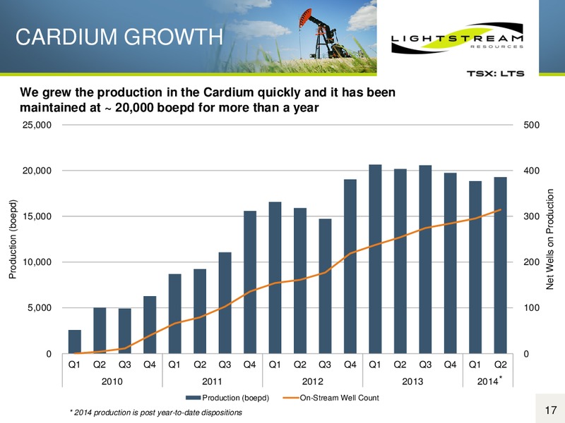 CORPORATE PRESENTATION – Lightstream Resources Ltd. – slide 16