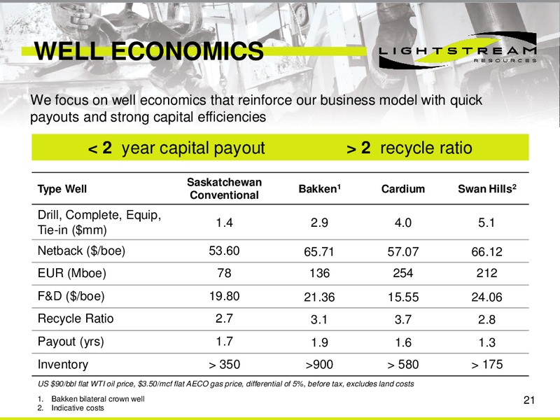 ENERCOMS THE OIL & GAS CONFERENCE – Lightstream Resources Ltd. – slide 20