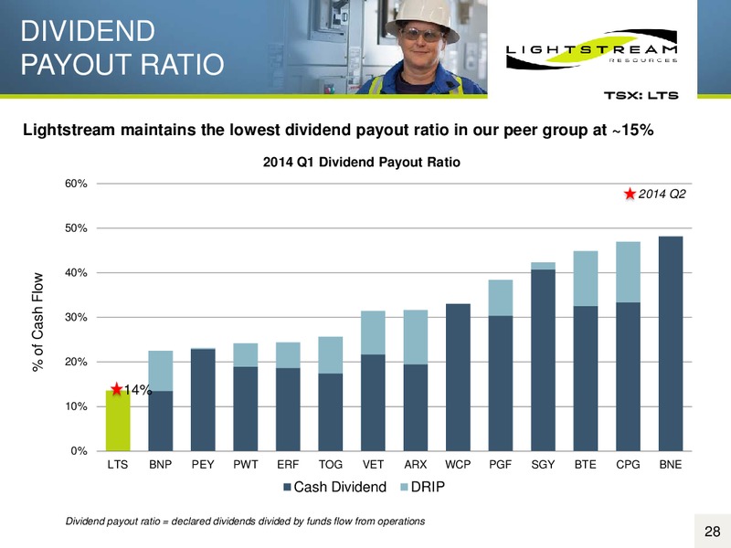 THE ENERCOM OIL & GAS CONFERENCE – Lightstream Resources Ltd. – slide 27