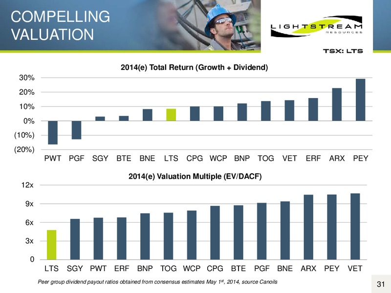 THE ENERCOM OIL & GAS CONFERENCE – Lightstream Resources Ltd. – slide 30