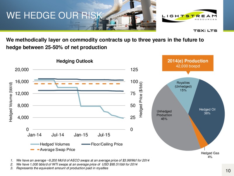 Corporate Presentation – Lightstream Resources Ltd. – slide 9