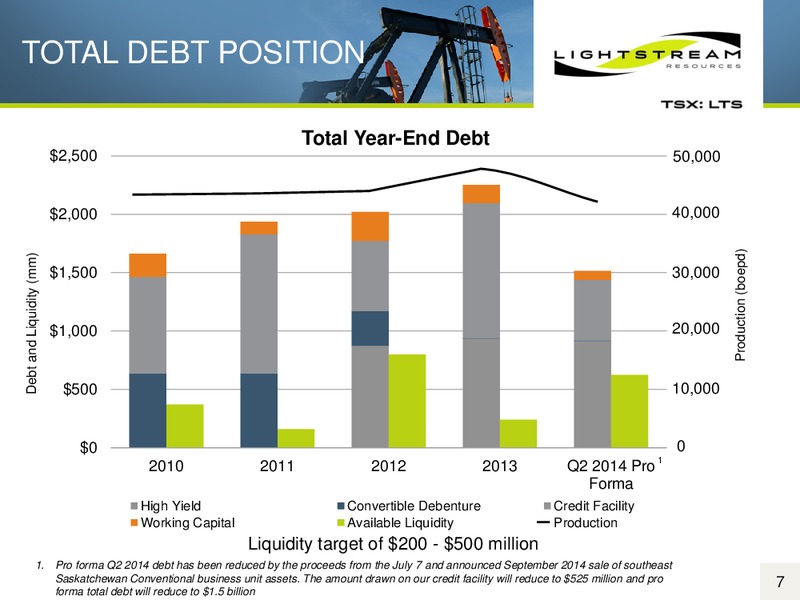 CORPORATE PRESENTATION – Lightstream Resources Ltd. – slide 6