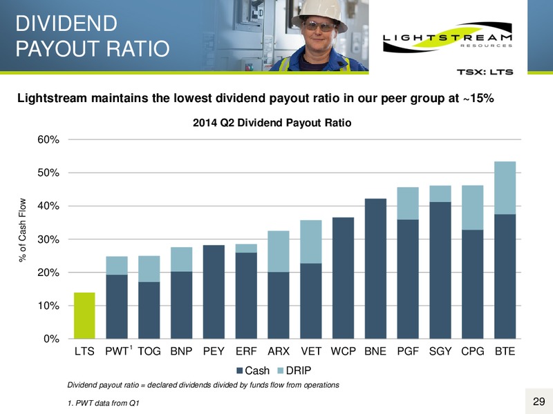 CORPORATE PRESENTATION – Lightstream Resources Ltd. – slide 28