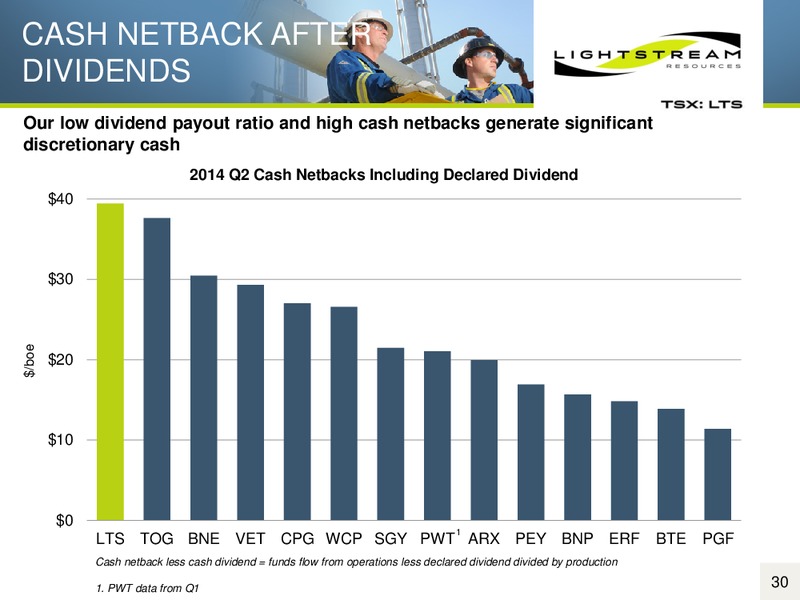 CORPORATE PRESENTATION – Lightstream Resources Ltd. – slide 29