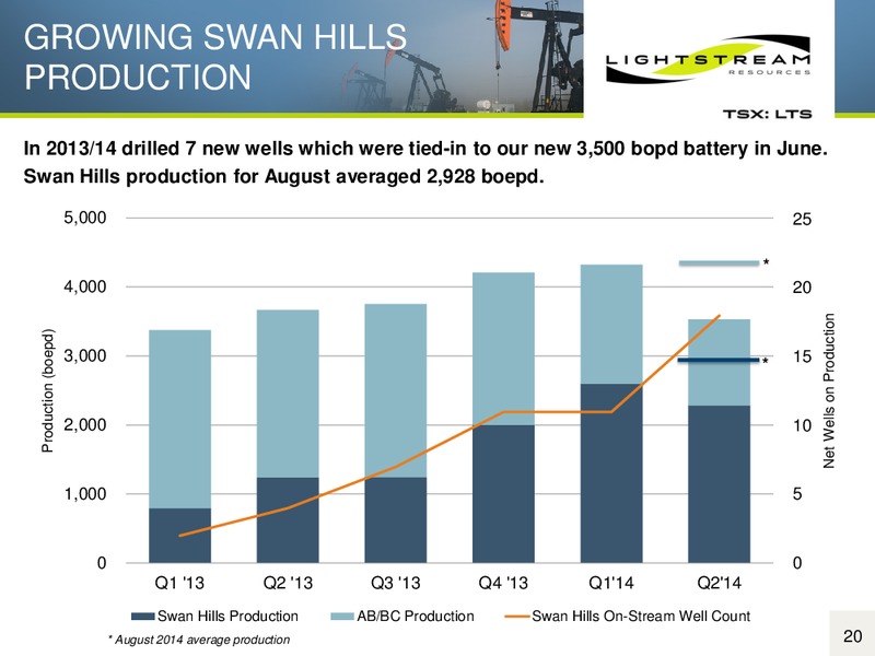 Corporate Presentation – Lightstream Resources Ltd. – slide 19