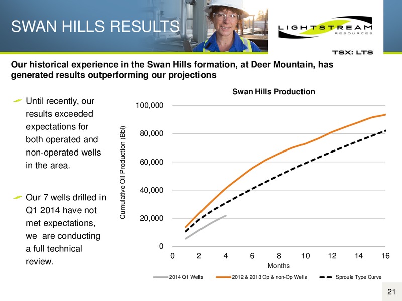 Corporate Presentation – Lightstream Resources Ltd. – slide 20
