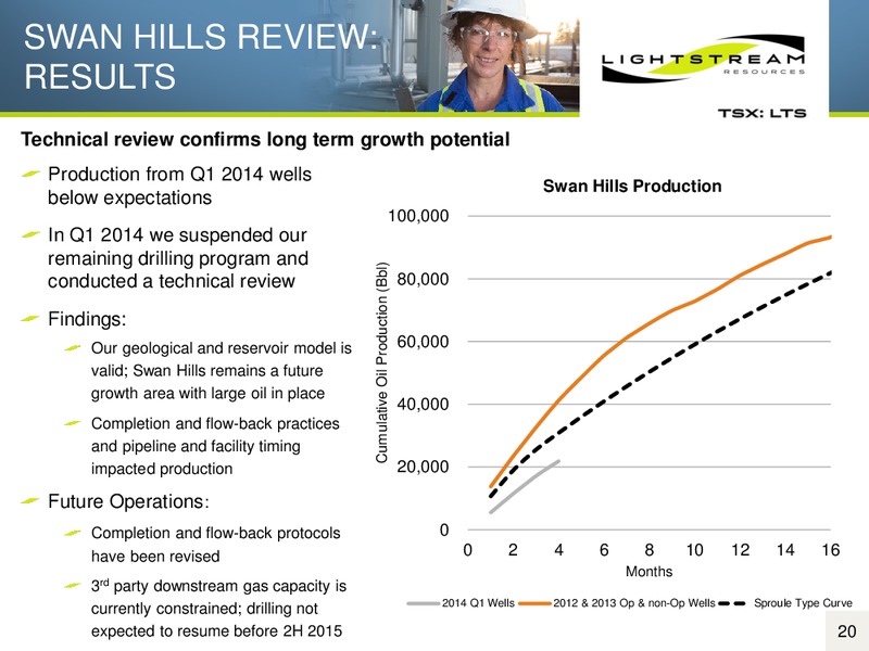 Corporate Presentation – Lightstream Resources Ltd. – slide 19