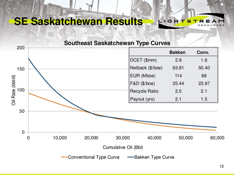 2014 Guidance Presentation – Lightstream Resources Ltd. – slide 11