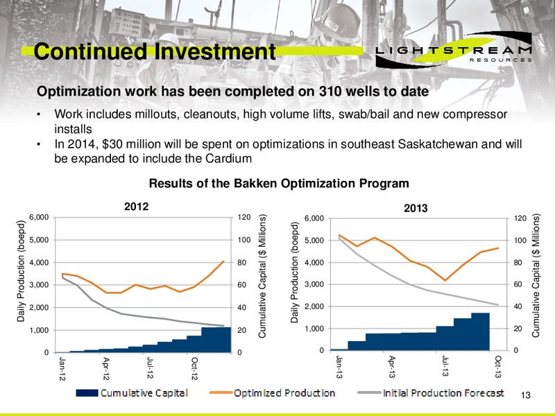 2014 Guidance Presentation – Lightstream Resources Ltd. – slide 12