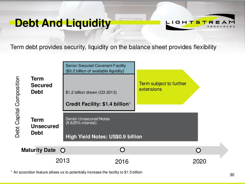 2014 Guidance Presentation – Lightstream Resources Ltd. – slide 29