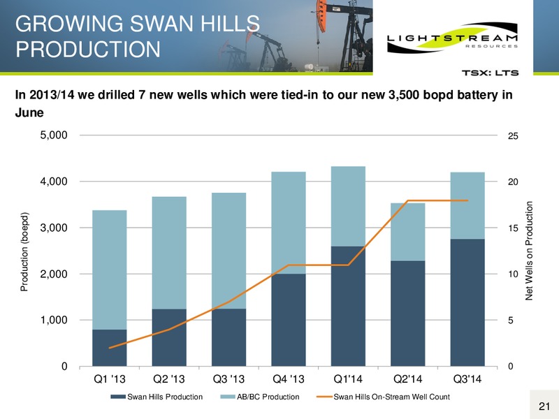 Corporate Presentation – Lightstream Resources Ltd. – slide 20