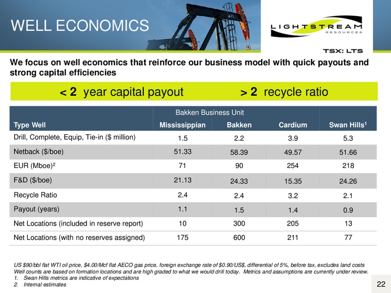 Corporate Presentation – Lightstream Resources Ltd. – slide 21
